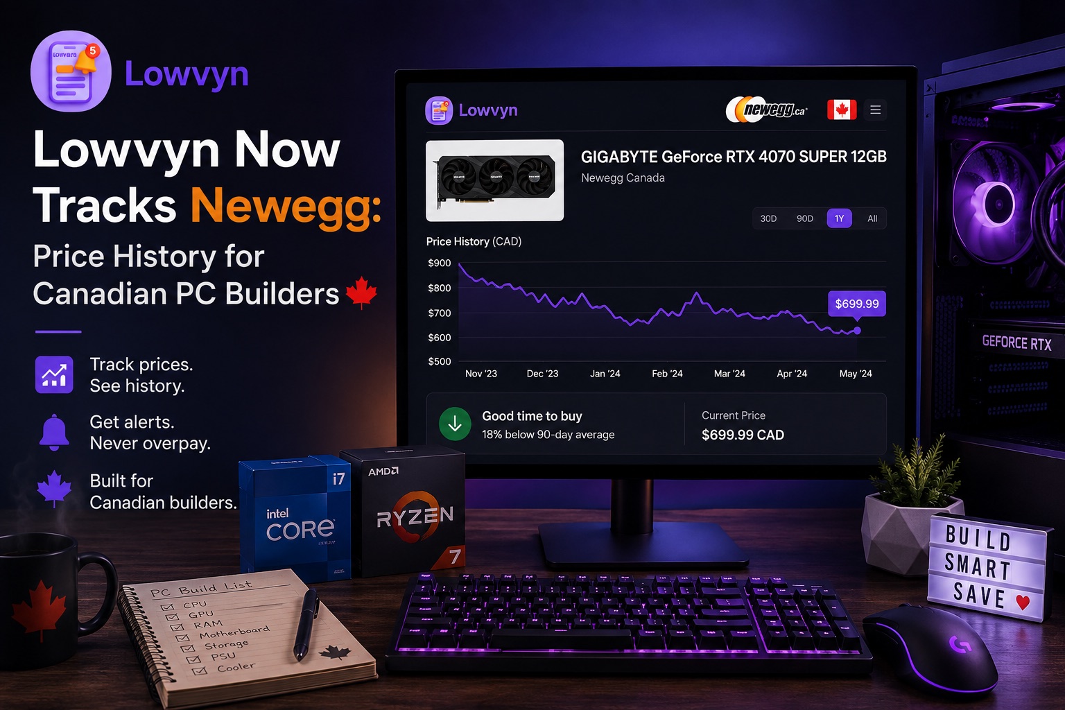 Lowvyn Now Tracks Newegg: Price History for Canadian PC Builders