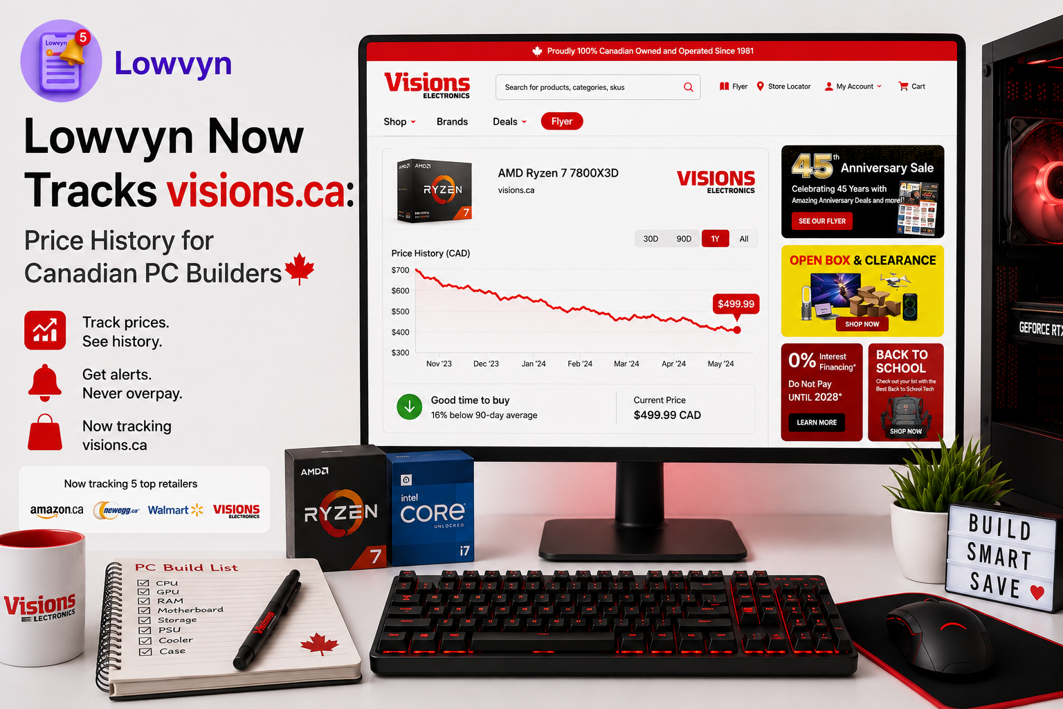 Lowvyn Now Tracks Visions Electronics: Price History for TVs, Audio, and Appliances
