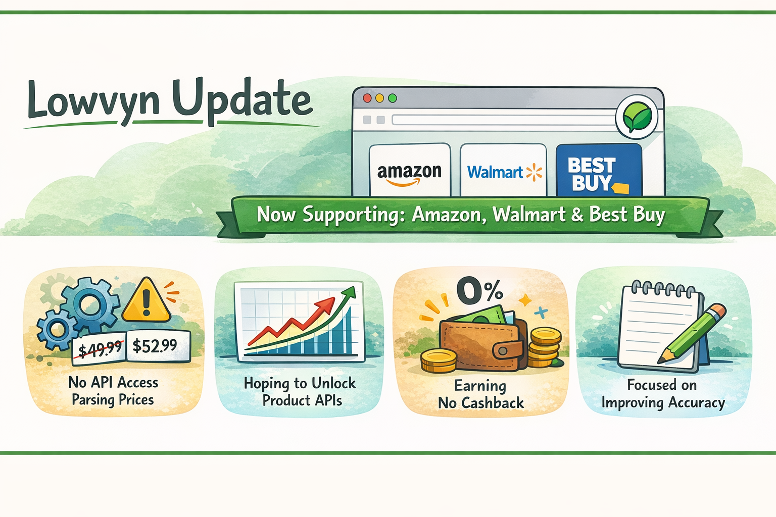 Inside the Lowvyn Extension v7: Every Feature, Every Permission, Every Privacy Choice
